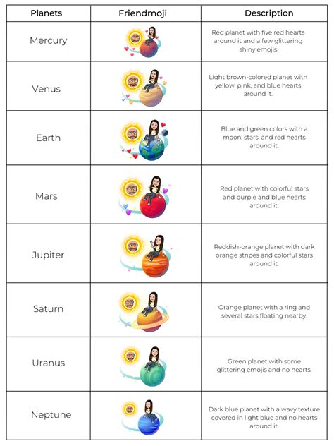 planeten snapchat|Snapchat Planets Order And Meaning Of Friend Solar System